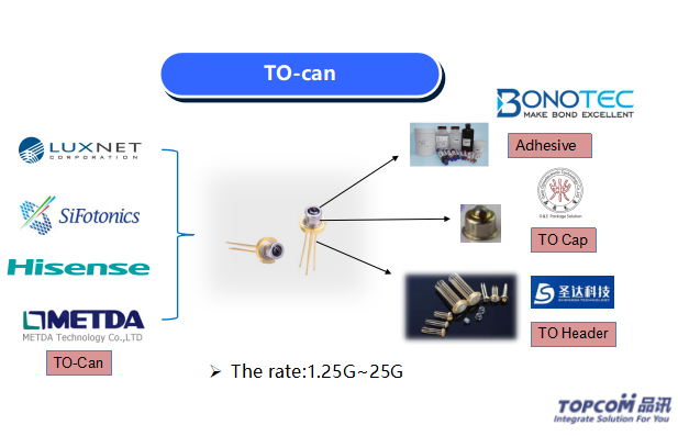 To-can