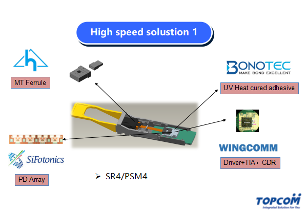 High speed solustion 1