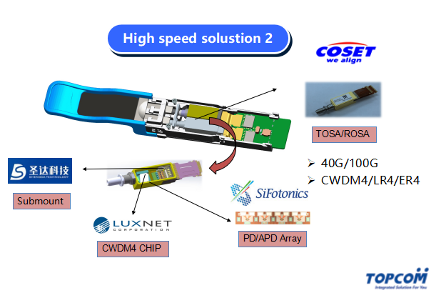 High speed solustion 2