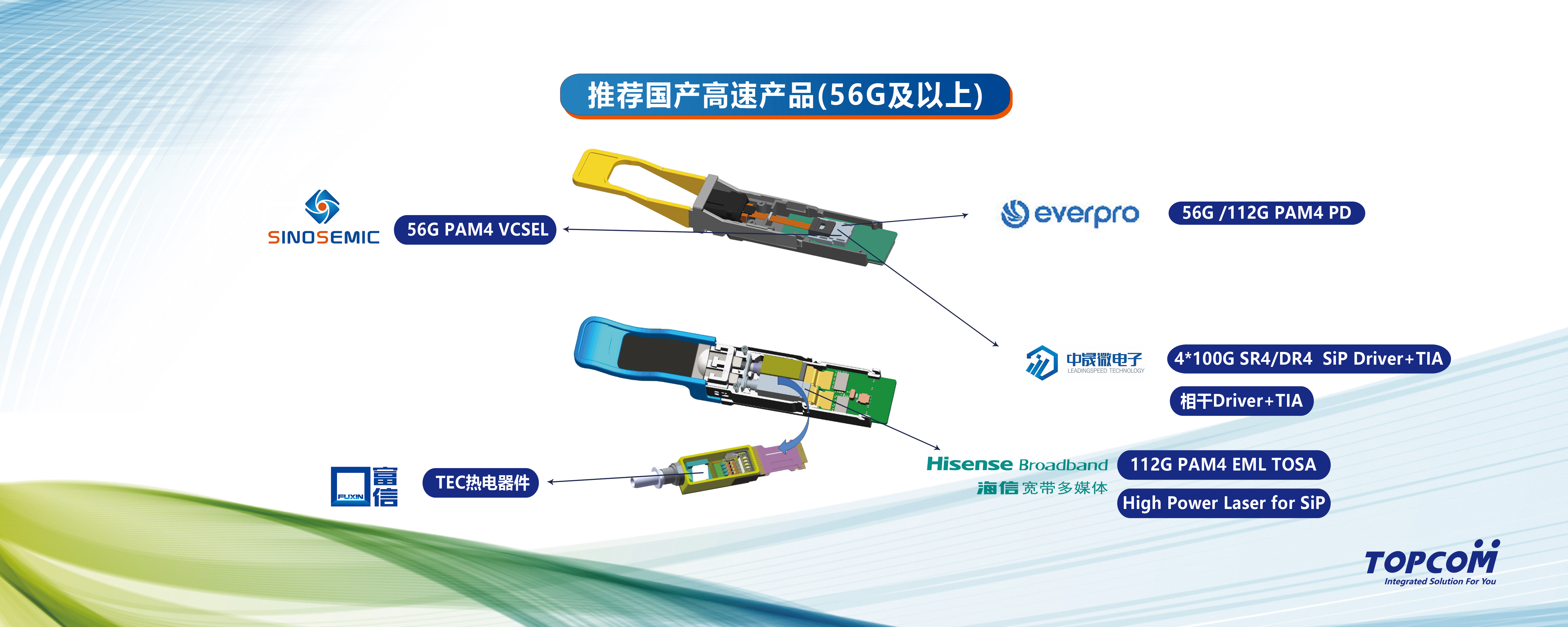 推荐国产高速产品（56G及以上）